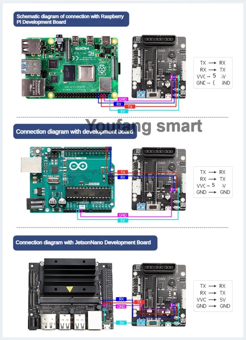 6 Channel PWM Servo and 4 Chan - огляд і ціна Raspberry Pi Kit